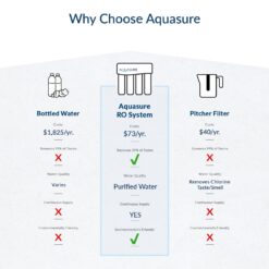 AQUASURE Premier 4-stage Membrane Reverse Osmosis Filtration Under Sink Water Filtration System with Chrome Faucet