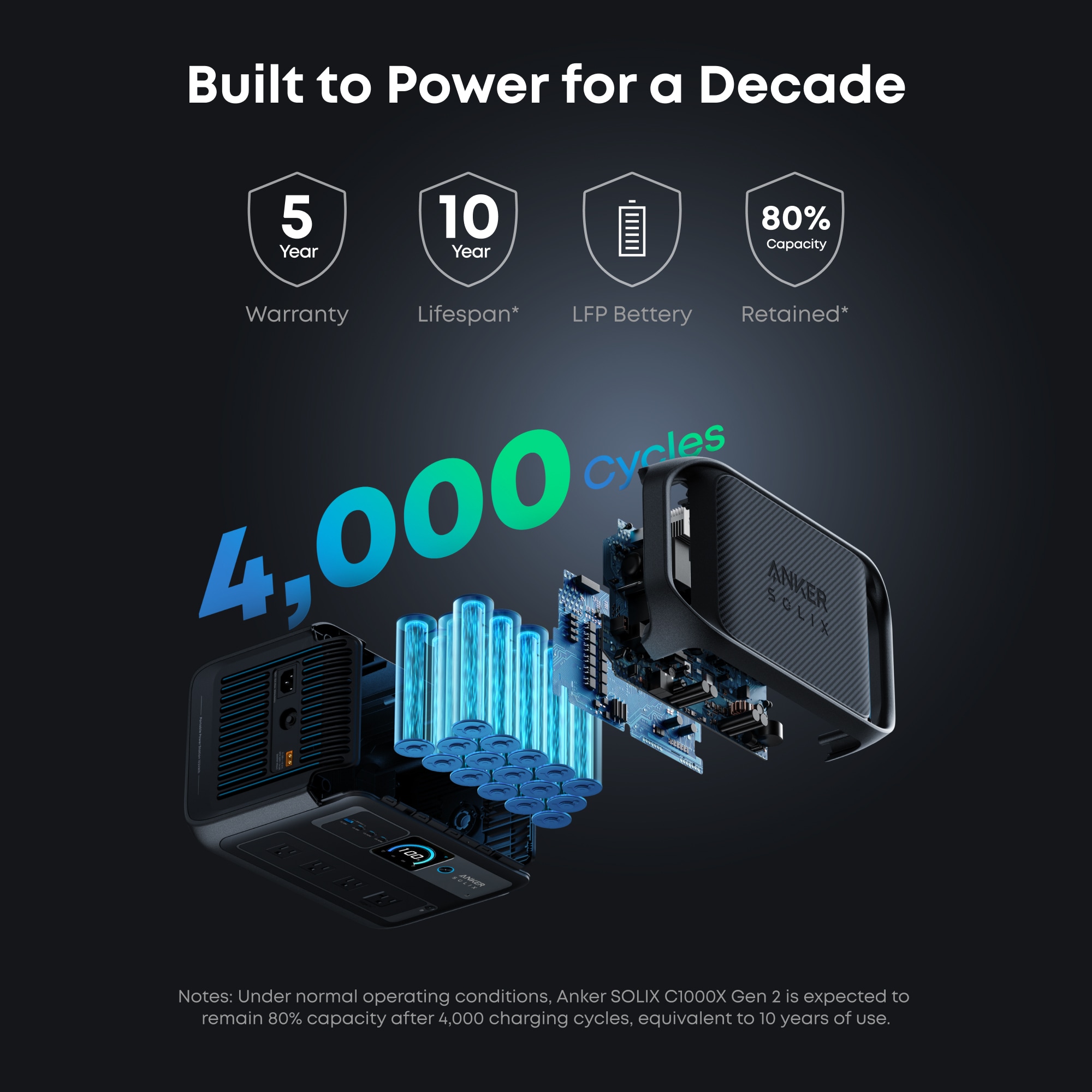 Anker SOLIX C1000X Gen 2 (1,024Wh) Home Backup 2000 -Watts Portable Power Station