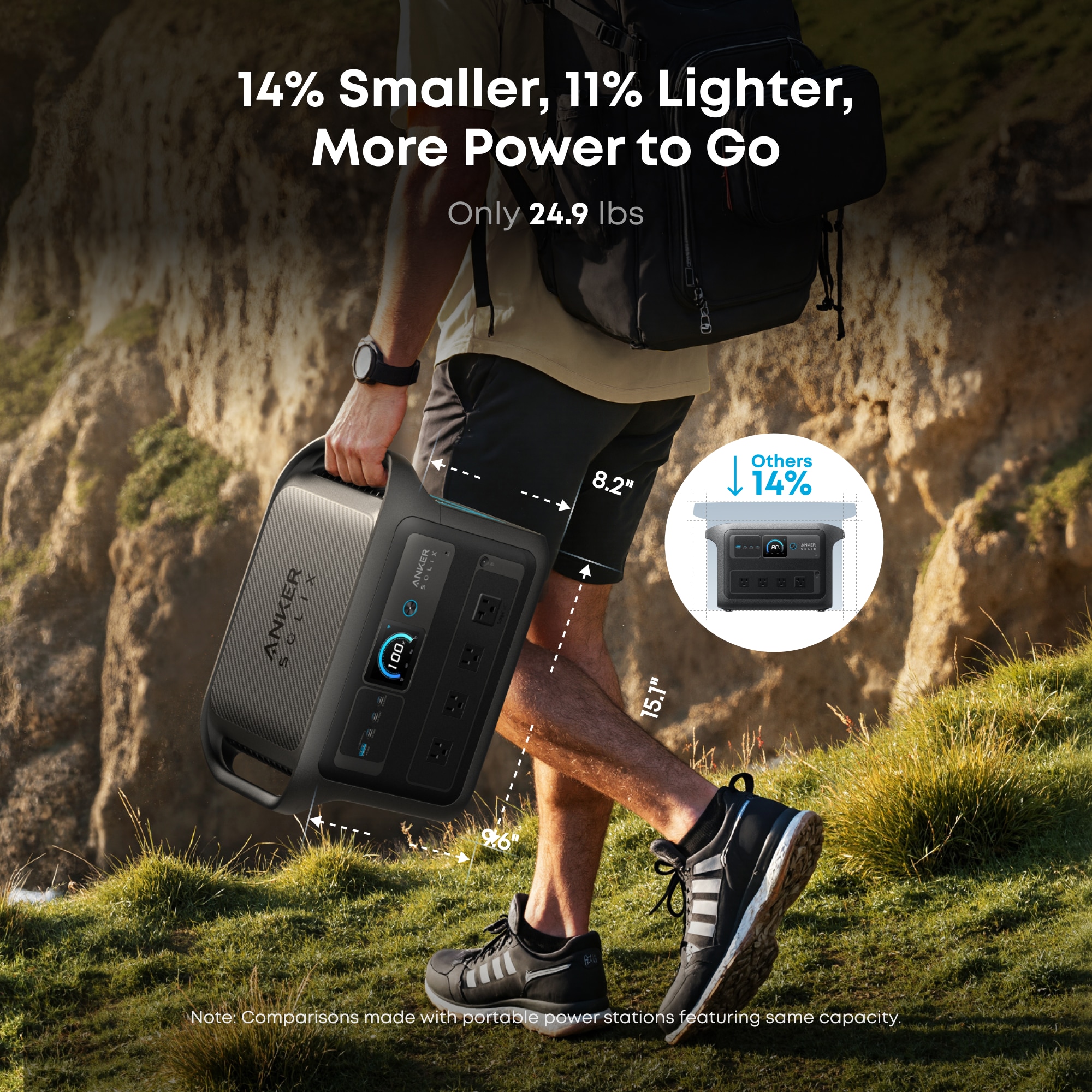 Anker SOLIX C1000X Gen 2 (1,024Wh) Home Backup 2000 -Watts Portable Power Station