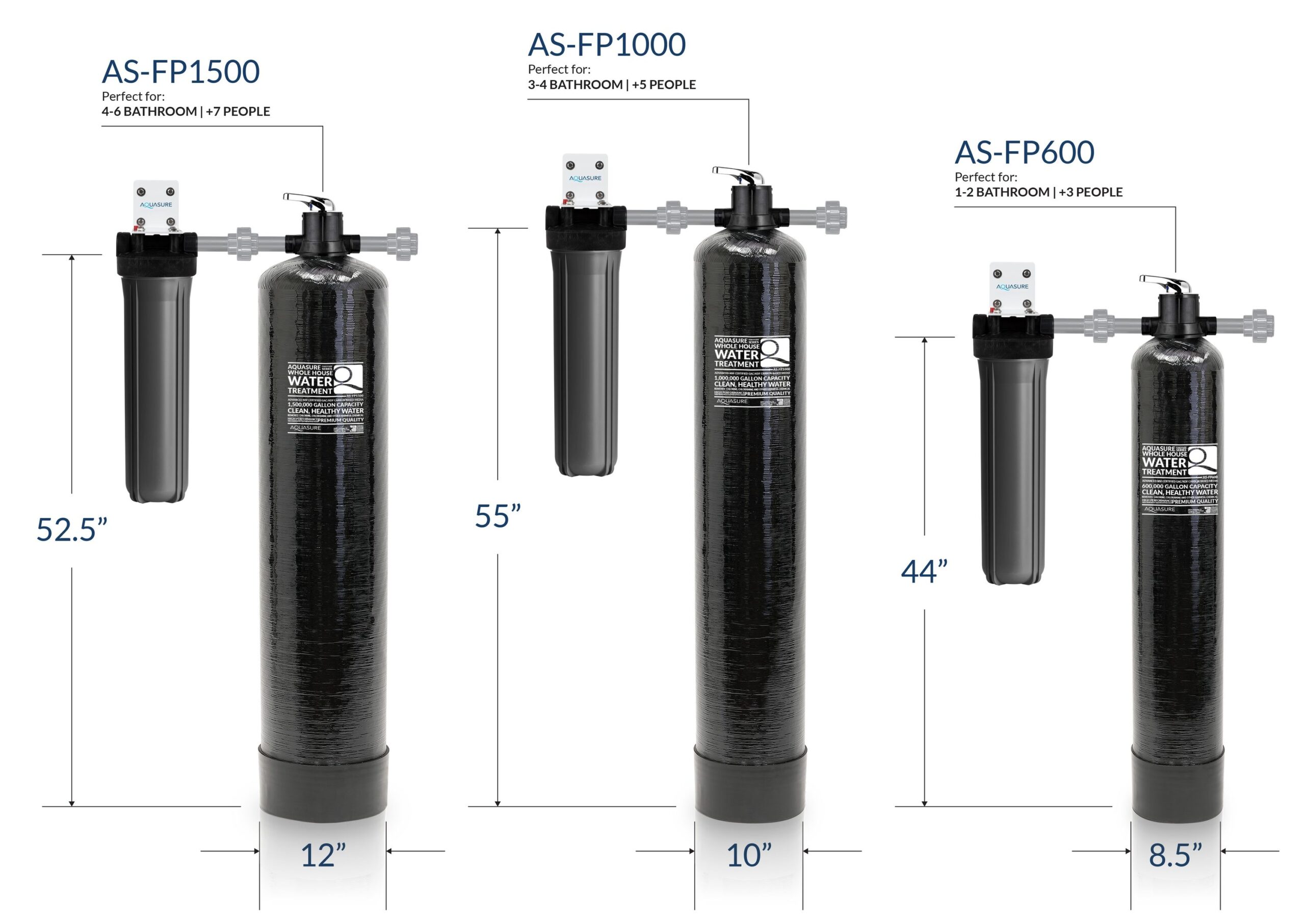 AQUASURE Fortitude Pro Carbon and Sediment Whole House Water Filtration System Dual-Stage 9-GPM 30 Micron