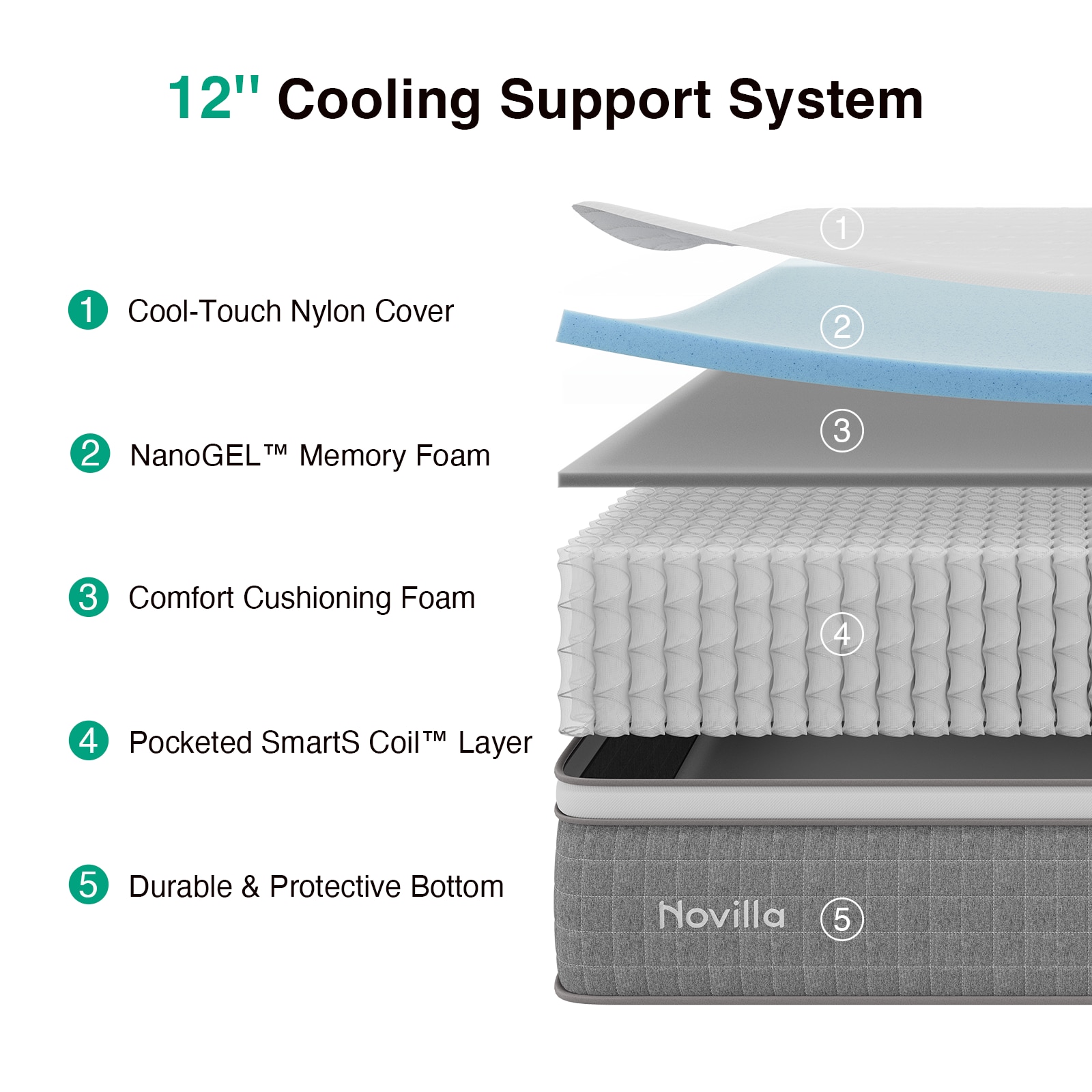 Novilla 12-in Medium King Cooling Hybrid Memory Foam/Coil Blend Mattress in a Box
