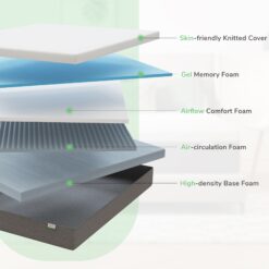 Novilla 12-in Medium Queen Cooling Memory foam Mattress in a Box