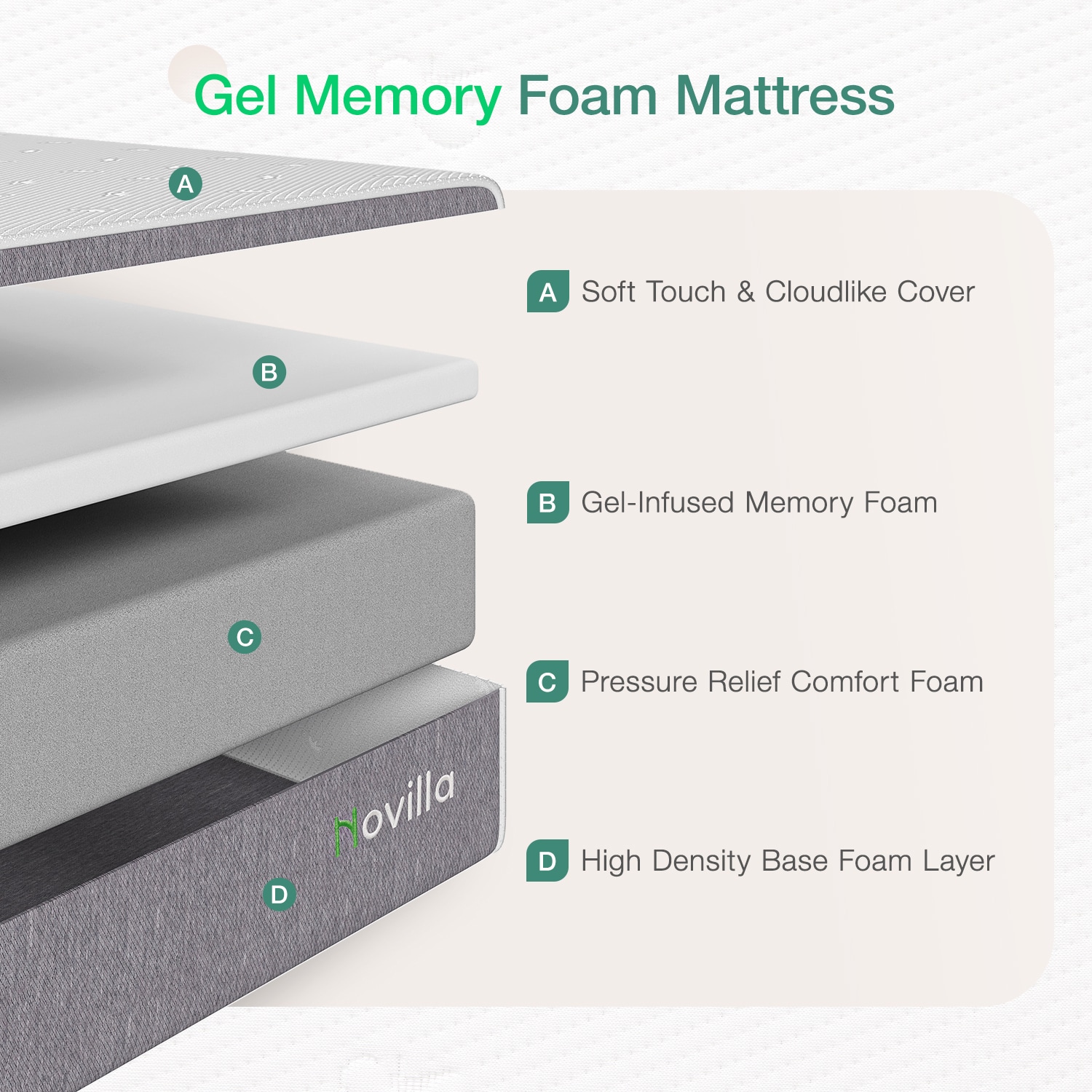 Novilla 12-in Firm Full Memory foam Mattress in a Box