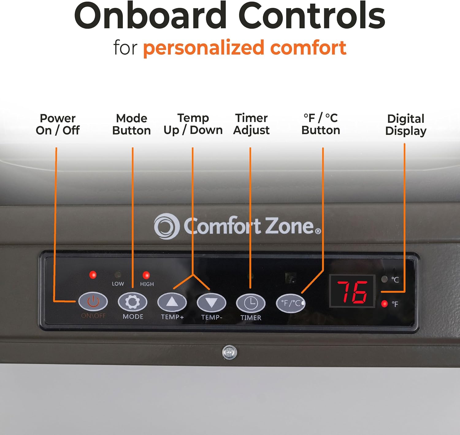 Comfort Zone 7500W Hard-Wired Garage Heater, Grey