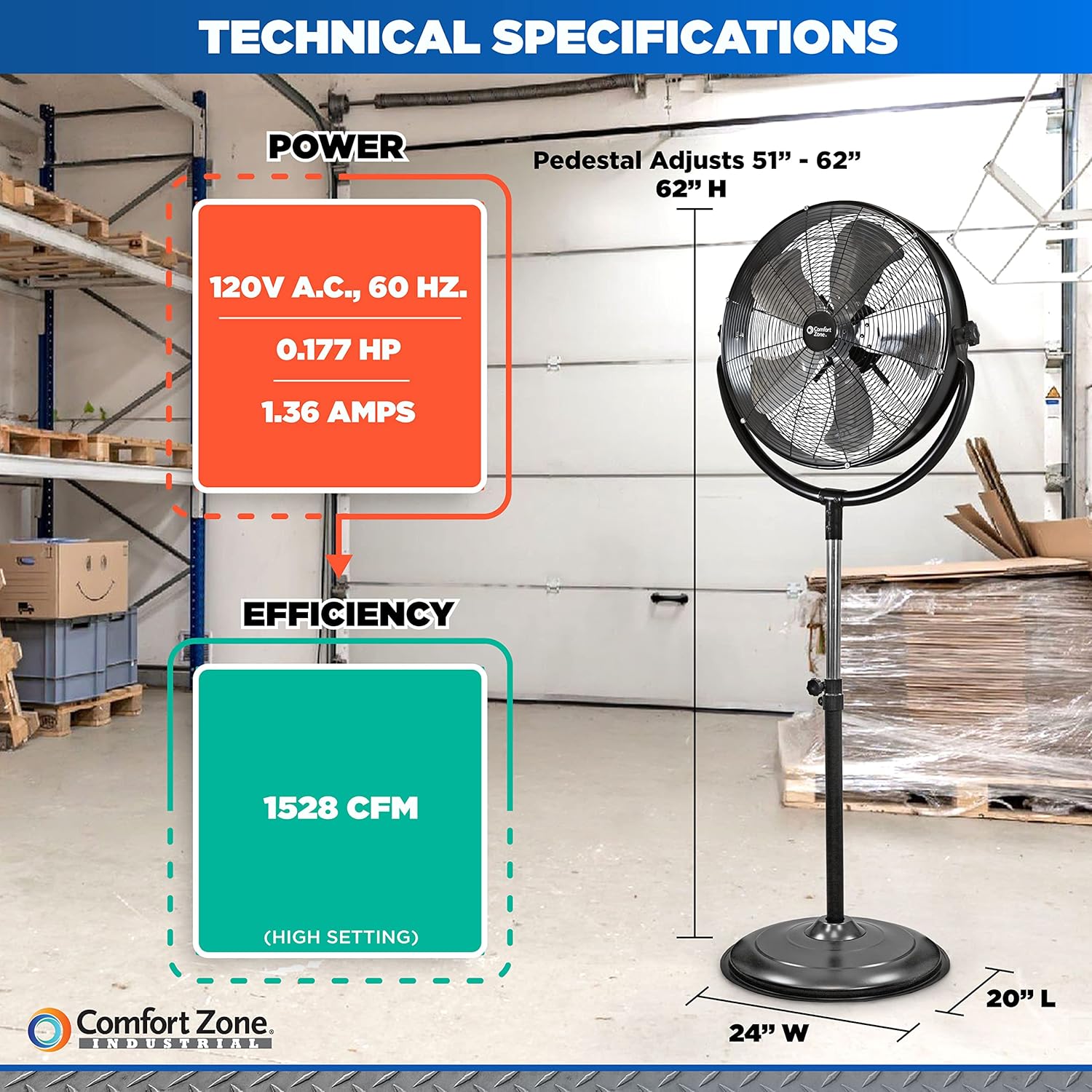 Comfort Zone 20-Inch High-Velocity Industrial Pedestal Fan – Heavy-Duty All-Metal Shop Fan with Aluminum Blades