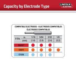 Century 120 -Volt / 20 -Amp Stick Welder