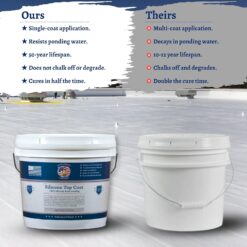 Silicone Roof Coating for RVs, Campers & Flat Roofs - Waterproof Seal for Leaks, Cracks & Seams - Ponding Water Resistant -1 Gallon Light Gray