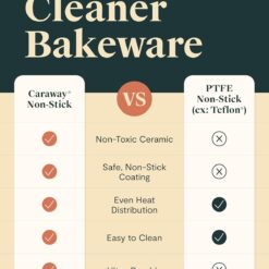 Caraway Non-Stick Ceramic Baking Sheet Duo - Naturally Slick Ceramic Coating - Non-Toxic, PTFE & PFOA Free - Cream