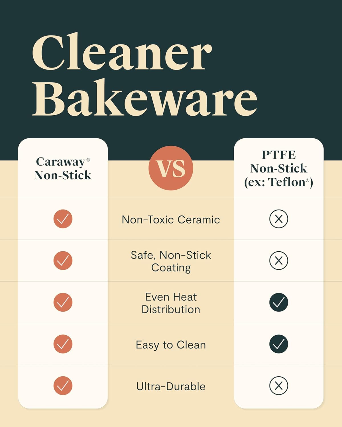Caraway Non-Stick Ceramic Baking Sheet Duo - Naturally Slick Ceramic Coating - Non-Toxic, PTFE & PFOA Free - Sage