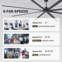 Breezary HVLS Industrial PMSM Motor 120-in Matte Black with Black Aluminum Blades Ceiling Fan Without Light and Remote Control Included 8 -Blade