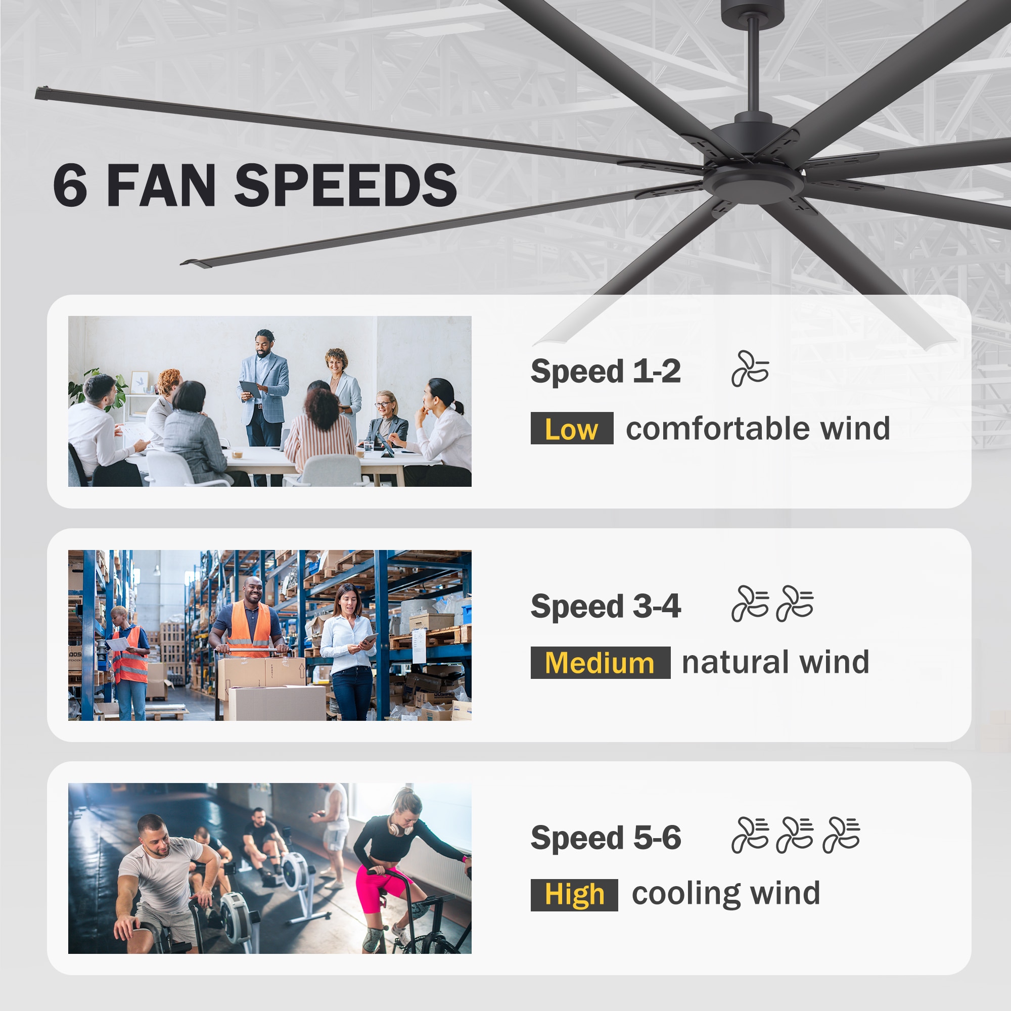 Breezary HVLS Industrial PMSM Motor 120-in Matte Black with Black Aluminum Blades Ceiling Fan Without Light and Remote Control Included 8 -Blade