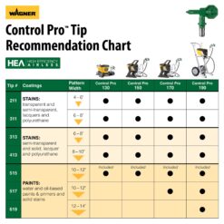 Wagner Control Pro 190 Cart Electric Stationary Airless Paint Sprayer
