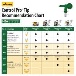 Wagner Control Pro 170 Electric Stationary Airless Paint Sprayer