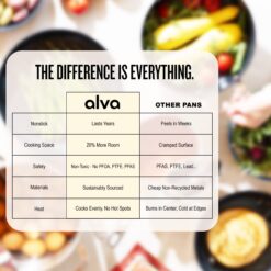 alva Artist Blue Carbon Steel Frying Pan Set - 9.5-in and 11-in