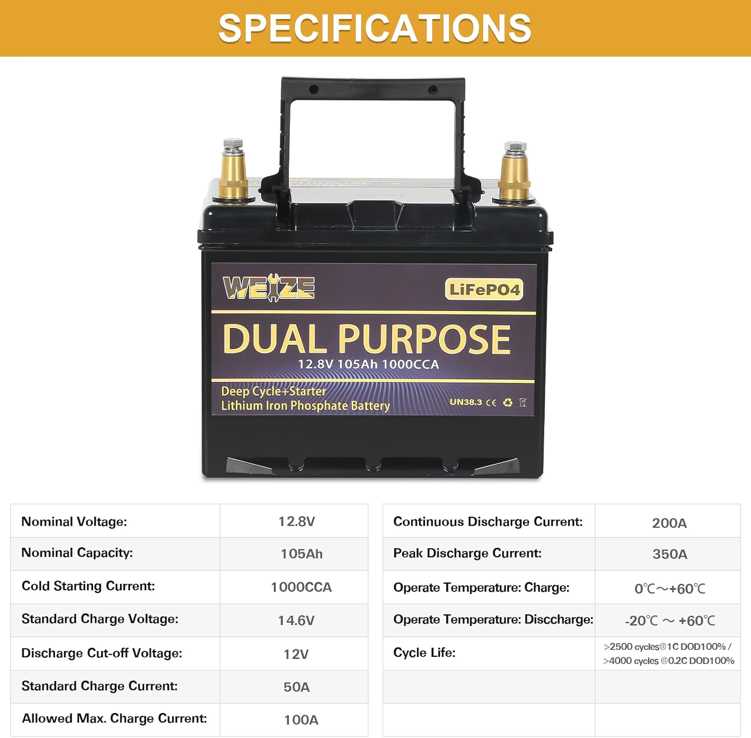 WEIZE 12V 105AH 1000CCA Dual Purpose LiFePO4 Battery, Group 31 Starting Lithium Battery Plus Deep Cycle Performance, Built-in Smart BMS, Perfect for Trolling Motor, Marine, RV