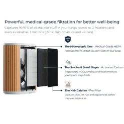Windmill Smart 3-in-1 True HEPA Air Purifier, Natural Wood