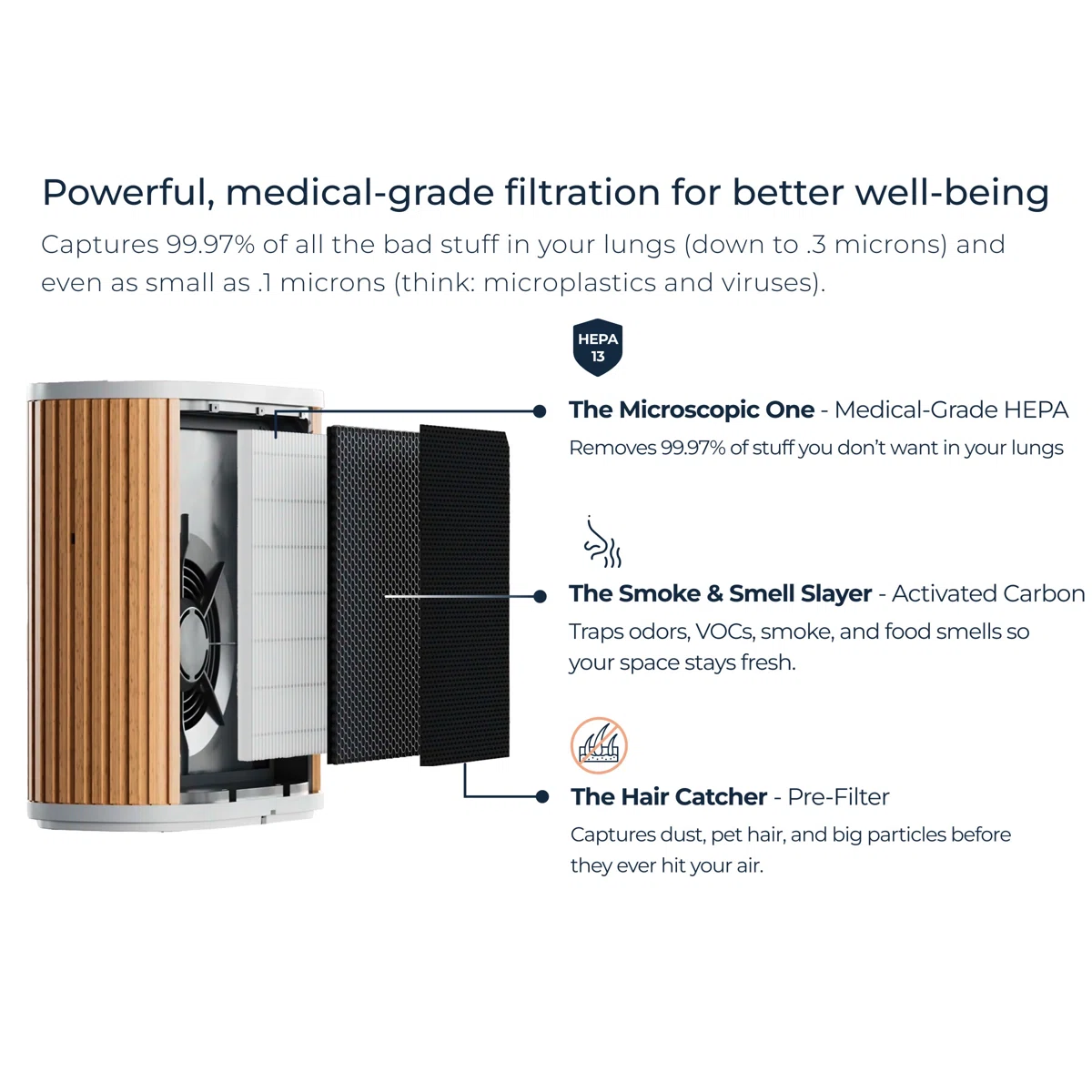 Windmill Smart 3-in-1 True HEPA Air Purifier, Navy
