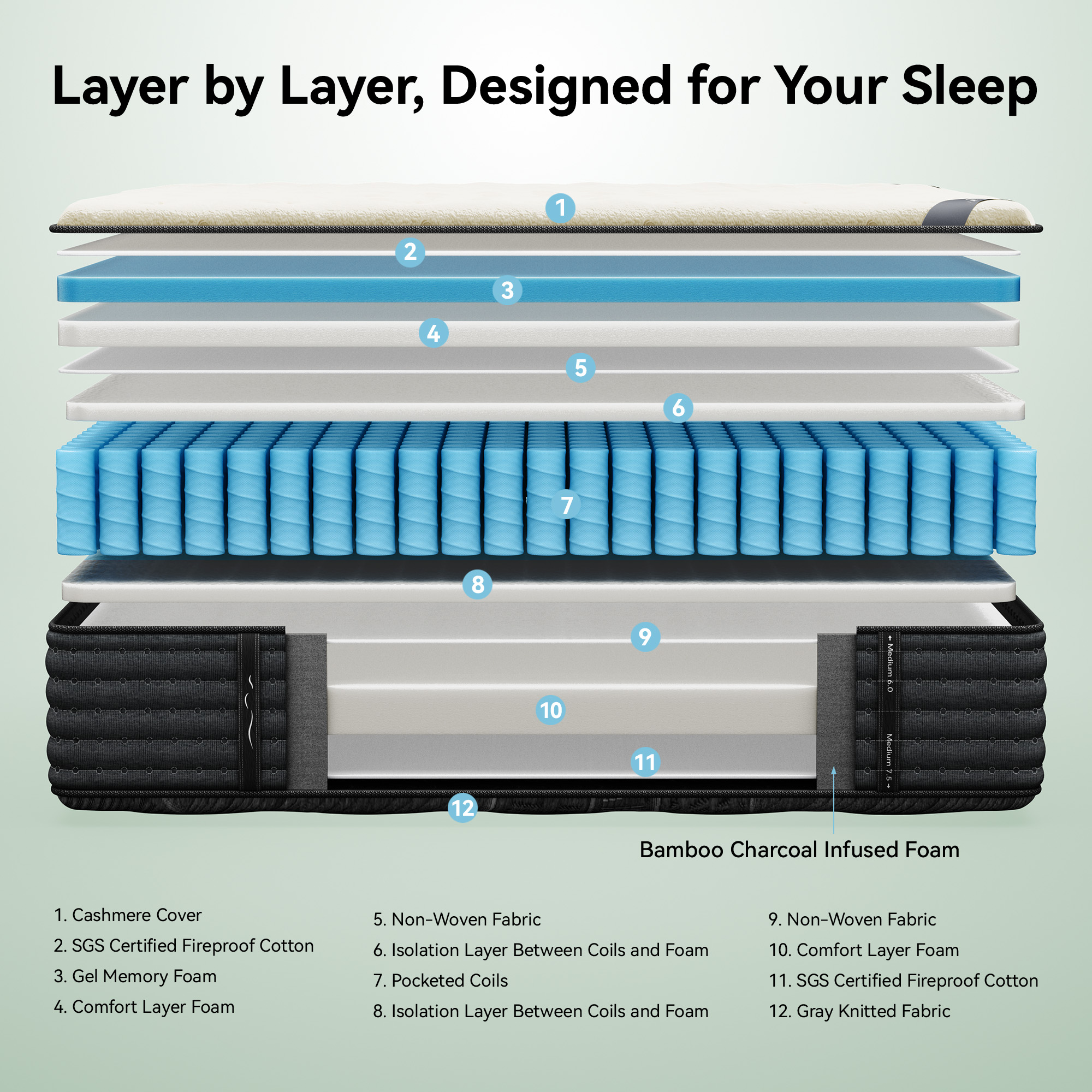 Ifluous 14-in Firm Queen Hybrid Memory Foam/Coil Blend Mattress in a Box