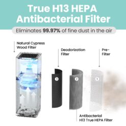 IMUNSEN Mtower 3 -Speed White True HEPA Air Purifier (Covers: 1240-sq ft )