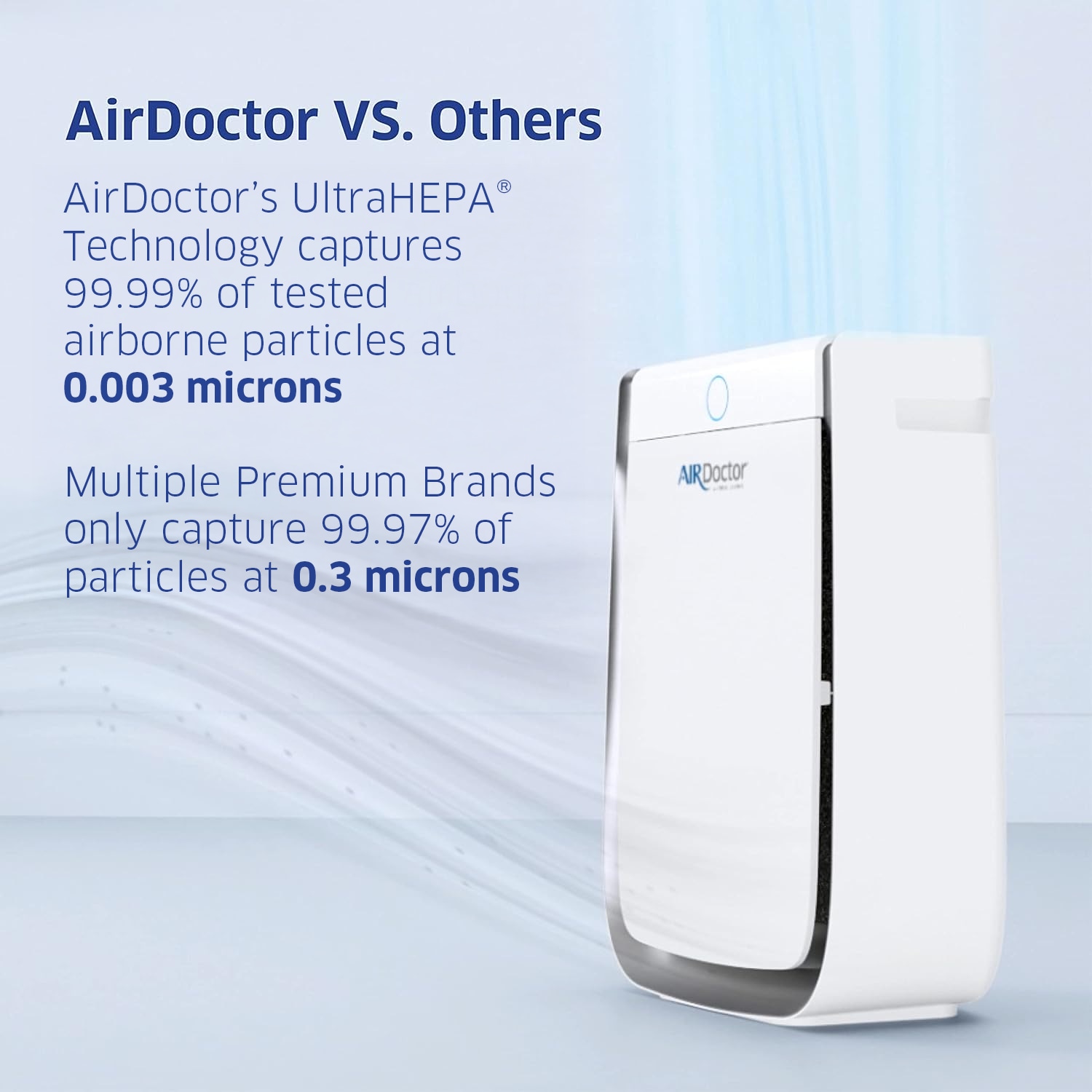 AirDoctor 3500 4 -Speed Smart Compatible White True HEPA Air Purifier (Covers: 1260-sq ft )