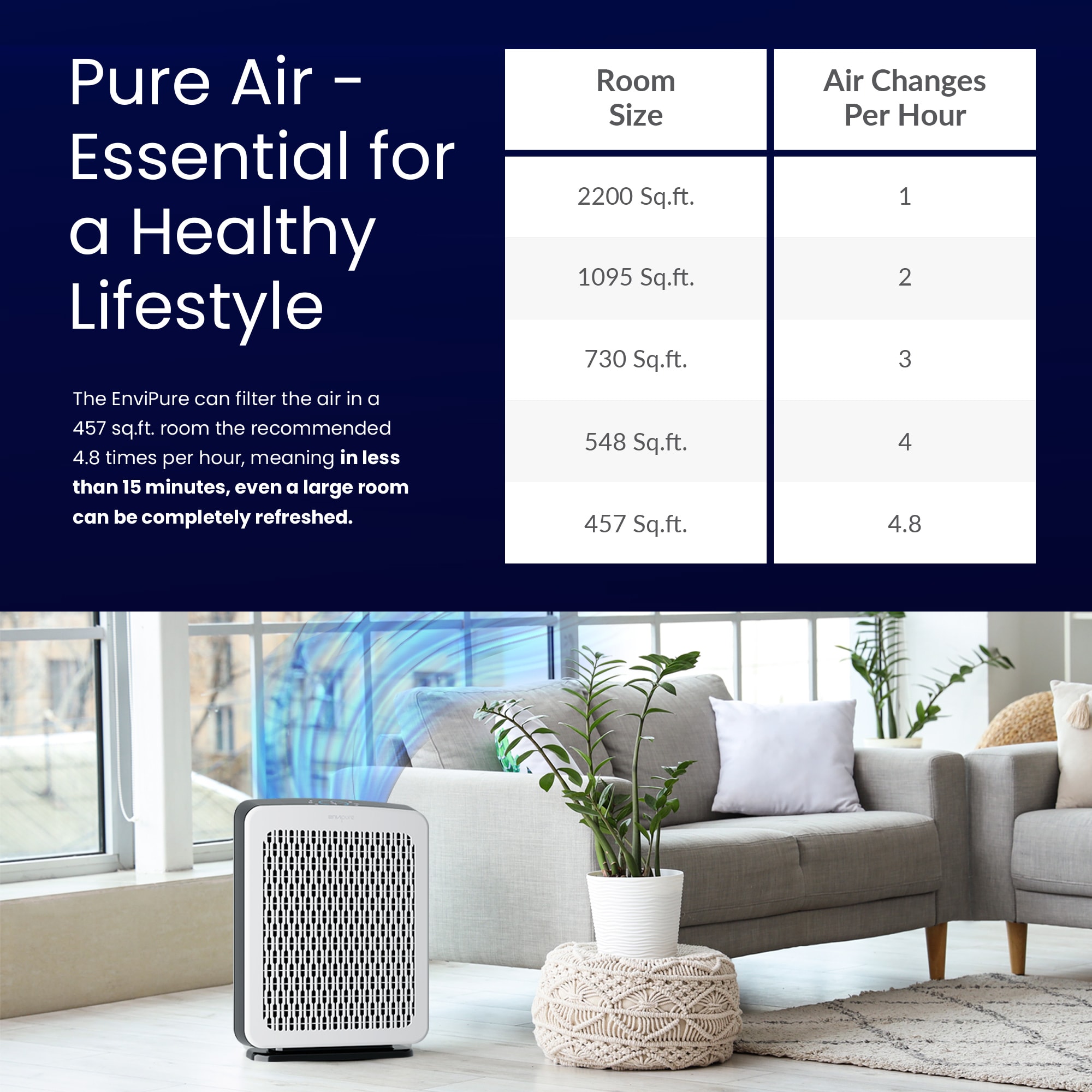 Envi Pure HEPA Air Purifier for Large Rooms (Up to 2200 Sq. Ft.) with Auto Mode and Air Quality Sensor