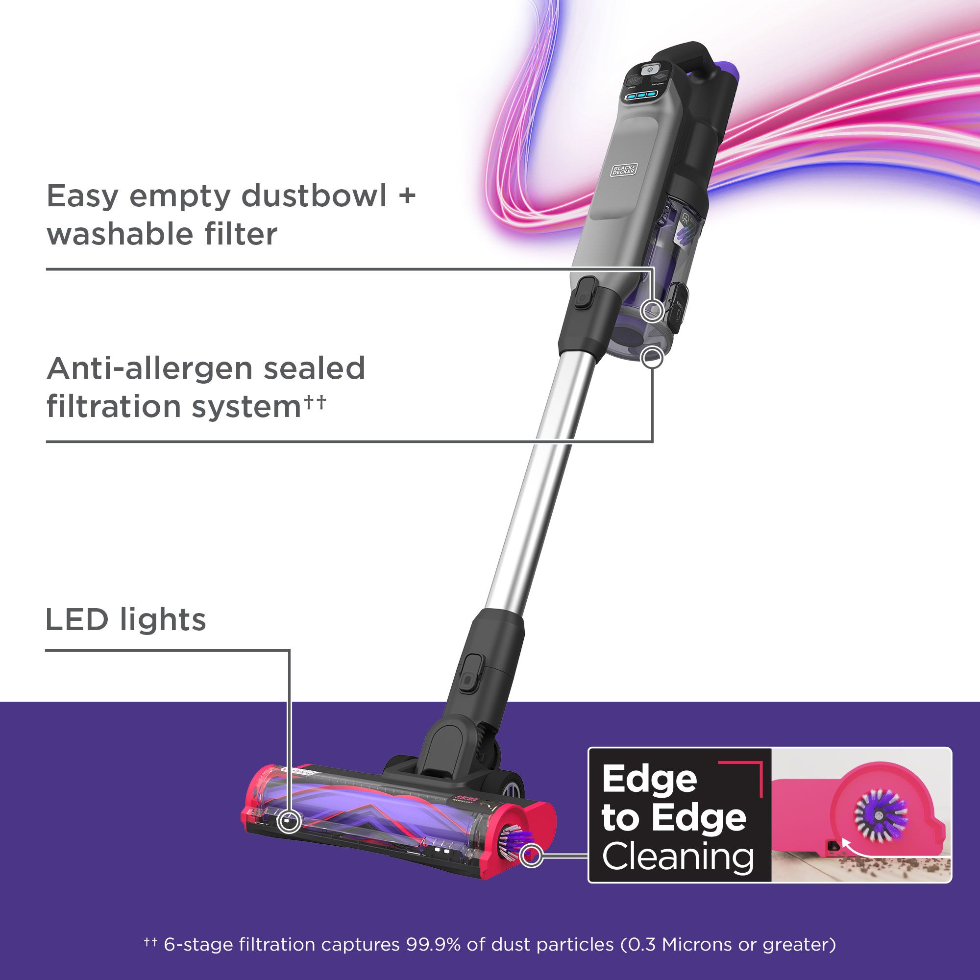 BLACK+DECKER SUMMITSERIES Select Cordless Stick Vacuum