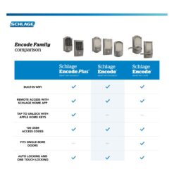 Schlage Encode Century Satin Brass Smart Wi-Fi and Bluetooth Touchscreen Keypad Electronic Deadbolt Lock