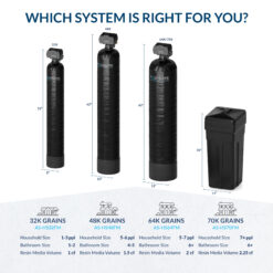 AQUASURE 70000 Grain Harmony Water Softener and Whole House Filtration System for Hard Water and Iron Reduction