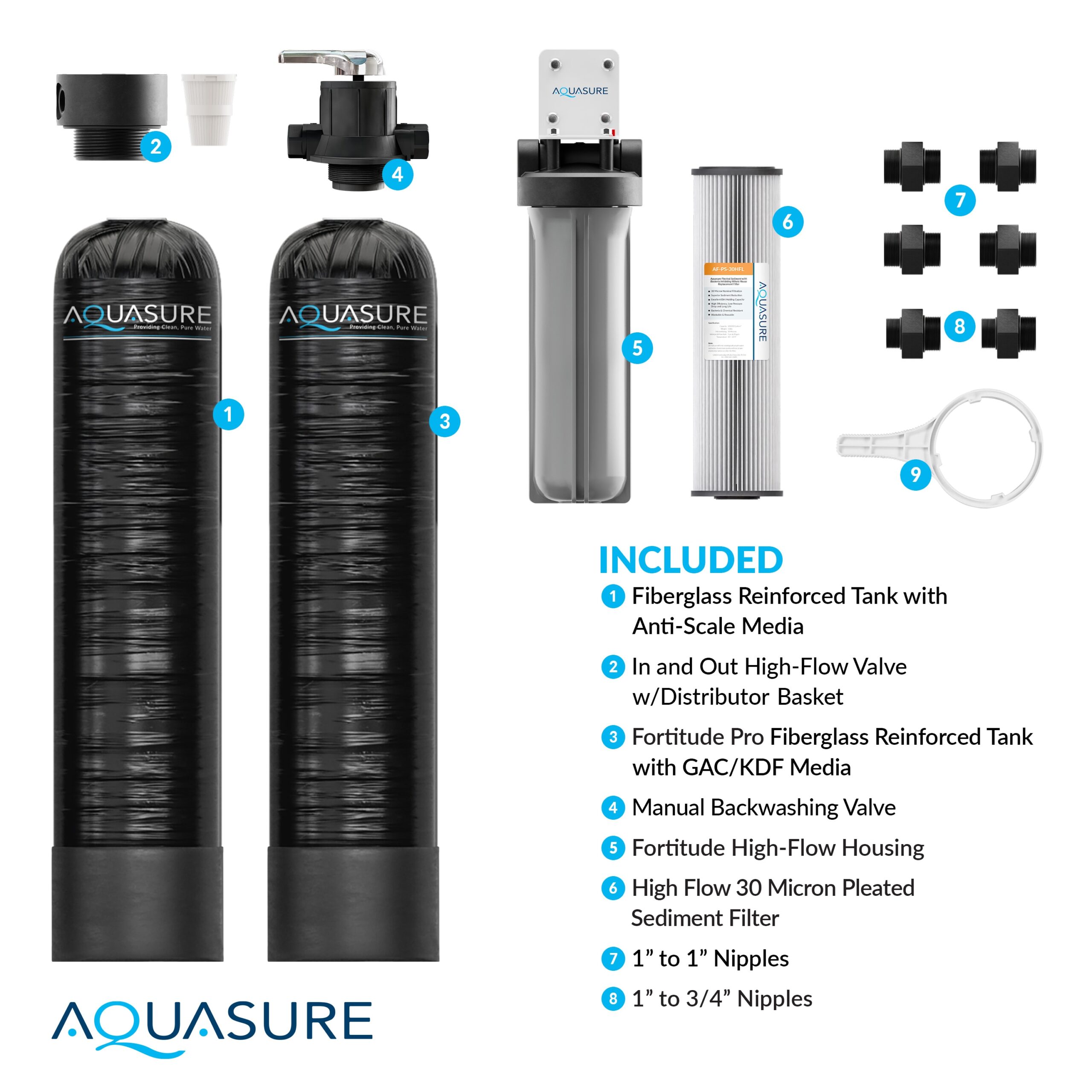 AQUASURE Serene Series Whole house filtration Triple-Stage 10-GPM 25 Micron