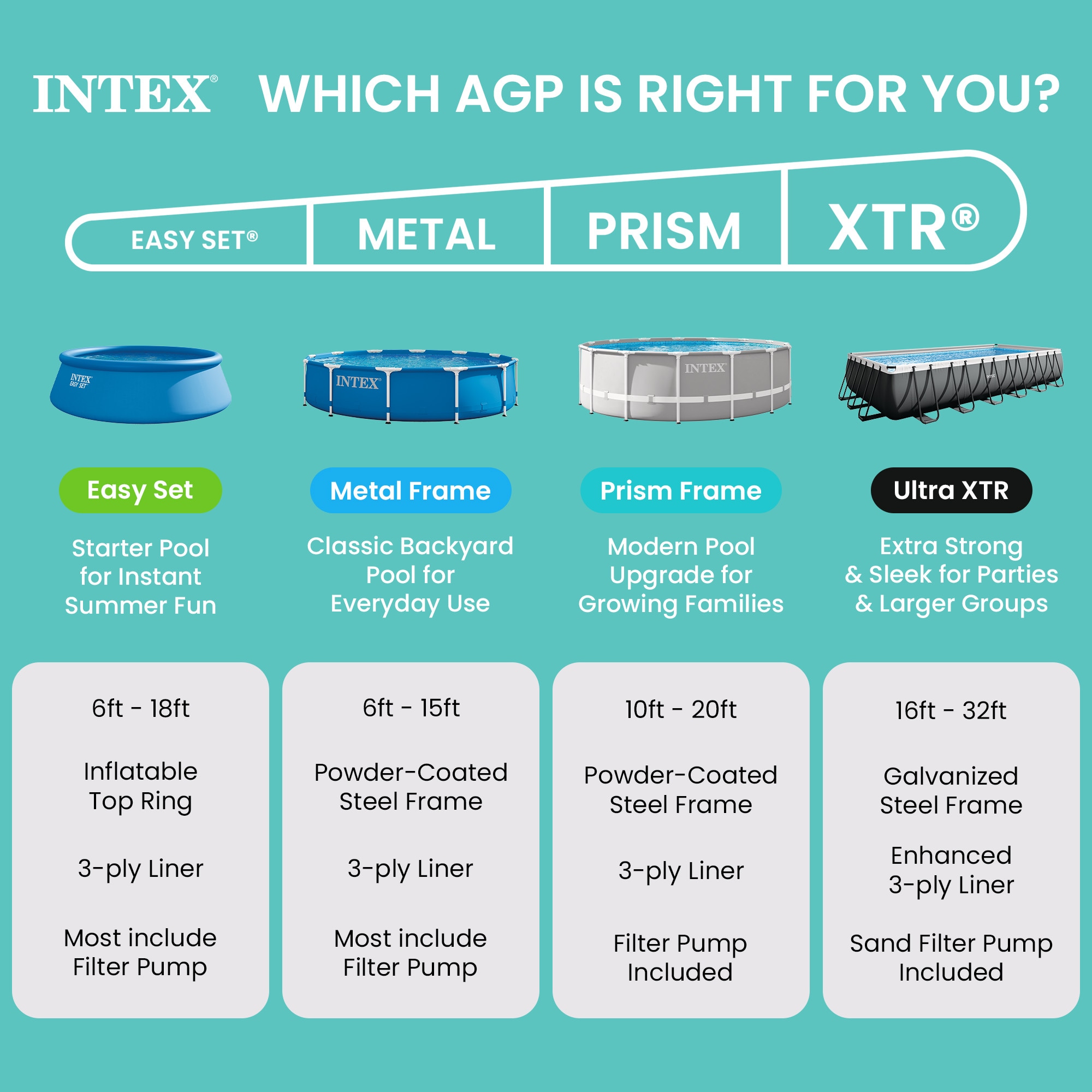 Intex 26723EH 15ft x 42in Prism Frame Above Ground Swimming Pool Set with Filter