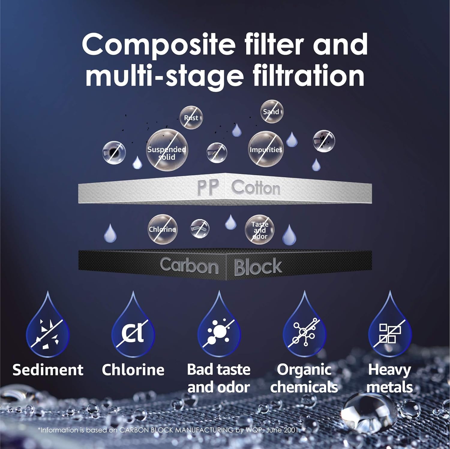 Waterdrop N1 Carbon block Black Counter top filter