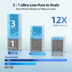 Mizudo Megaflo HOT 9-stage 800 GPD Tankless RO Water Filter Carbon block Under Sink Reverse Osmosis Filtration System Under Sink Water Filtration System with Stainless Steel Faucet