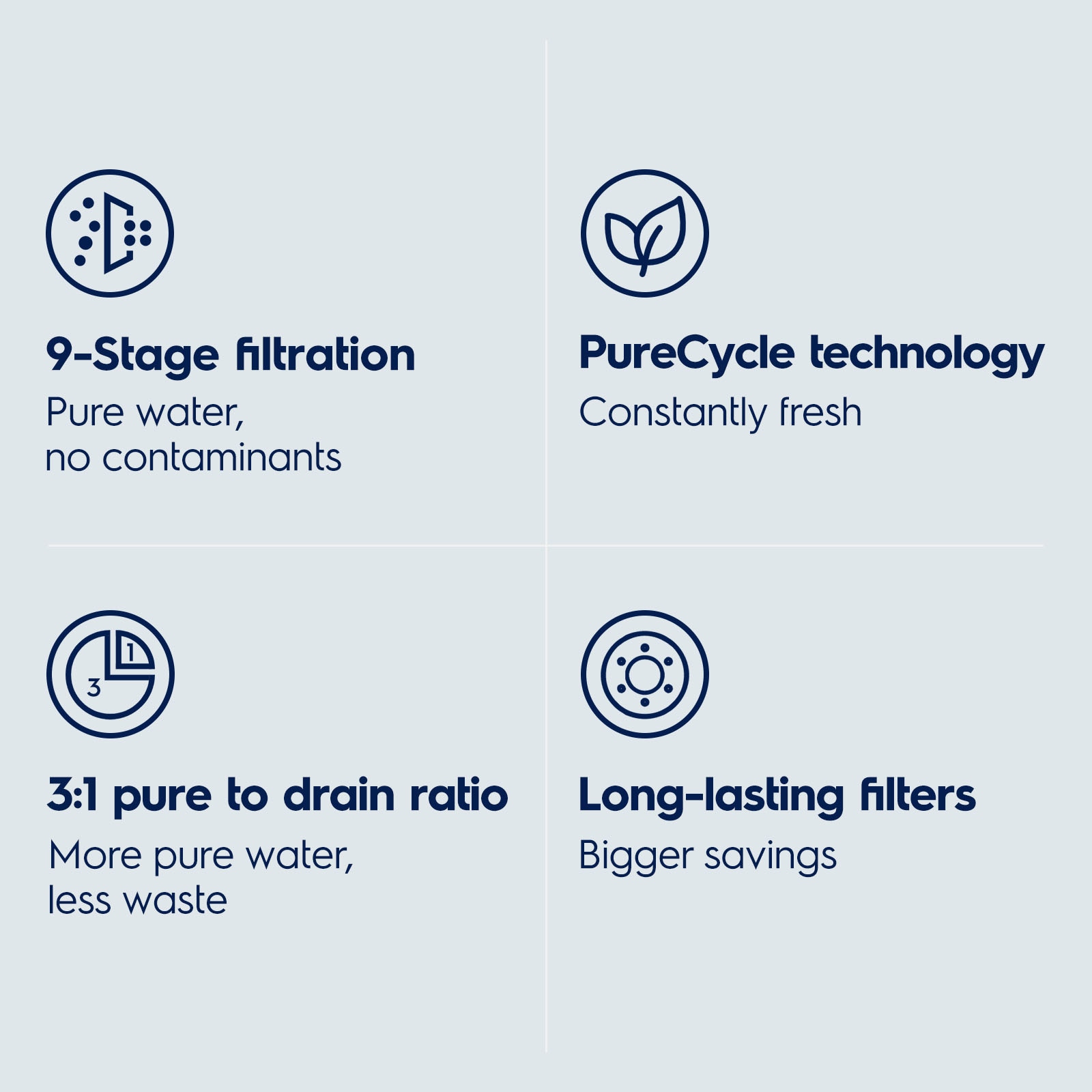 Electrolux PureEssence Eco Activated carbon Reverse Osmosis Filtration Under Sink Water Filtration System with stainless steel Faucet