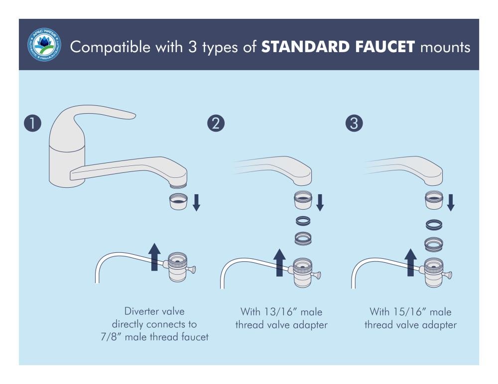 APEC Water ULTIMATE 4-stage Mechanical filtration Under Sink Water Filtration System