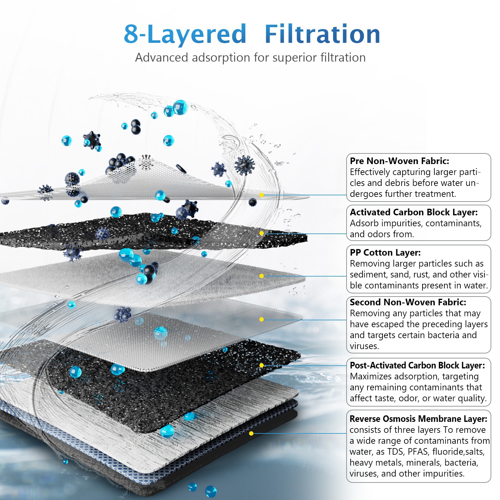 Ukoke RO600GPD Dual-stage Membrane Reverse Osmosis Filtration Under Sink Water Filtration System with