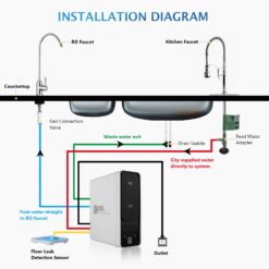 Ukoke RO600GPD Dual-stage Membrane Reverse Osmosis Filtration Under Sink Water Filtration System with