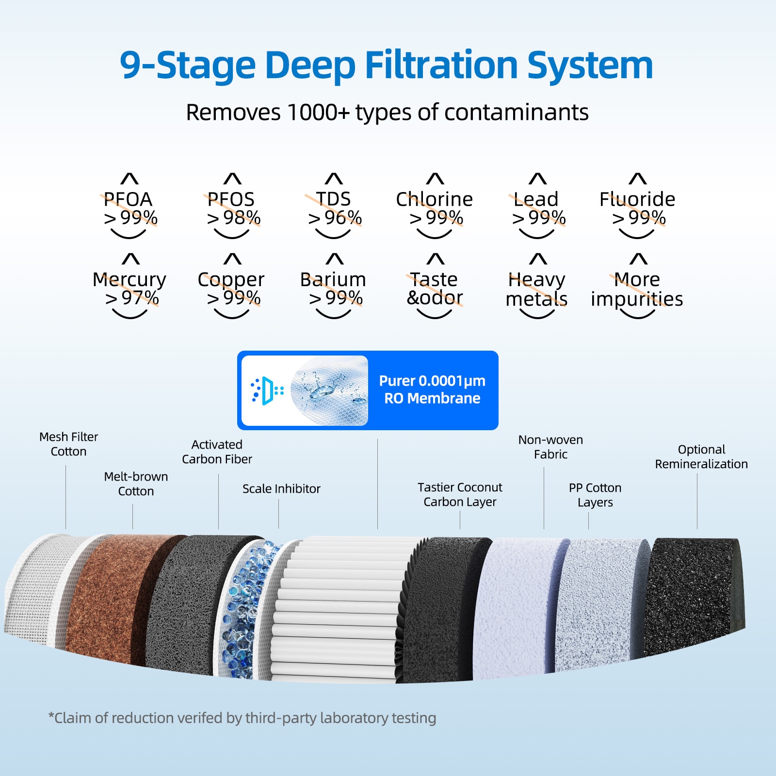 Mizudo Megaflo HOT Activated carbon Reverse Osmosis Filtration Under Sink Water Filtration System with stainless steel Faucet