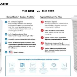 Home Master 5-stage Multi-method Under Sink Water Filtration System