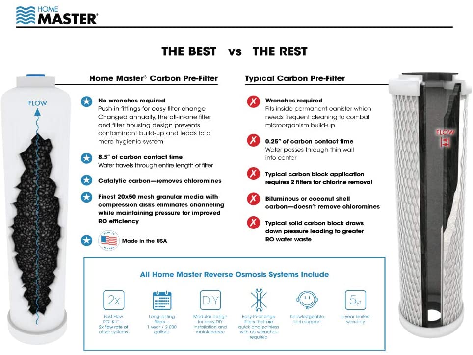 Home Master 6-stage Multi-method Under Sink Water Filtration System