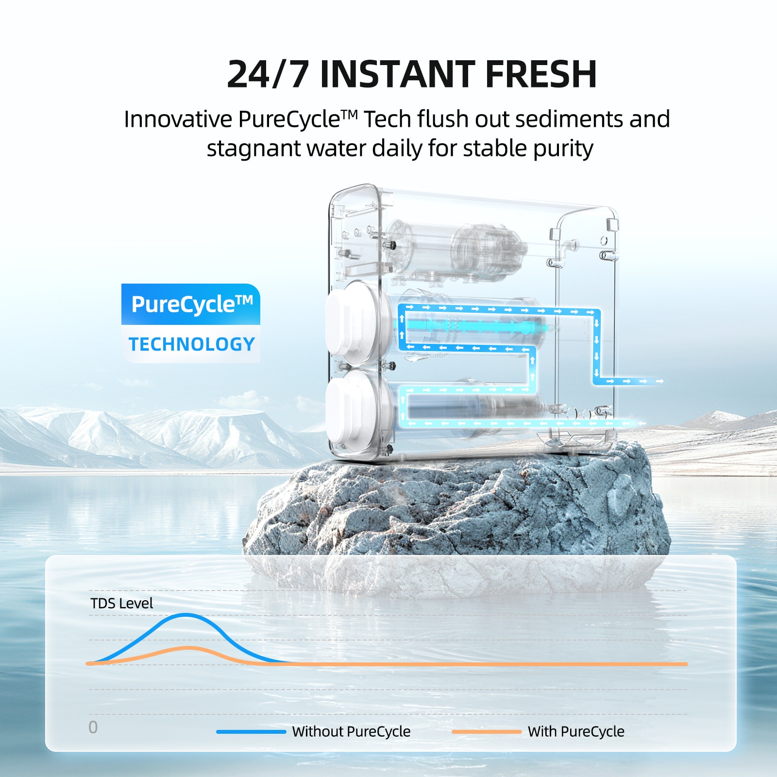 Mizudo Megaflo Mini 1000GPD Activated carbon Reverse Osmosis Filtration Under Sink Water Filtration System with stainless steel Faucet