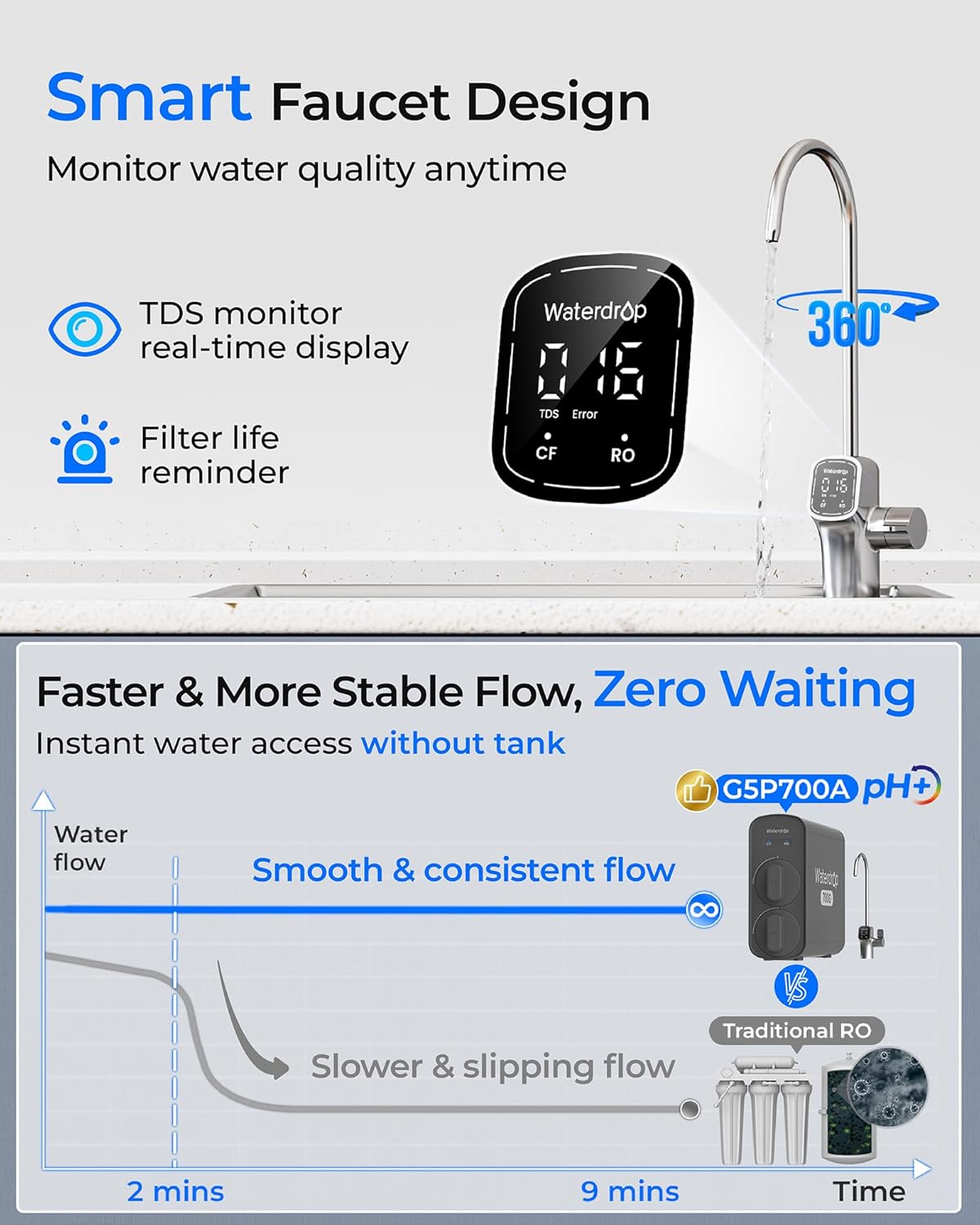 Waterdrop 8-stage G5P700A with Composite/Activated carbon Reverse Osmosis Filtration Under Sink Water Filtration System with Alkaline Mineral Stainless Steel faucet Faucet