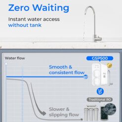 Waterdrop 7-stage G5P500 with RO Filter Composite/Activated carbon Reverse Osmosis Filtration Under Sink Water Filtration System with 2:1 Pure to Drain Stainless Steel faucet Faucet