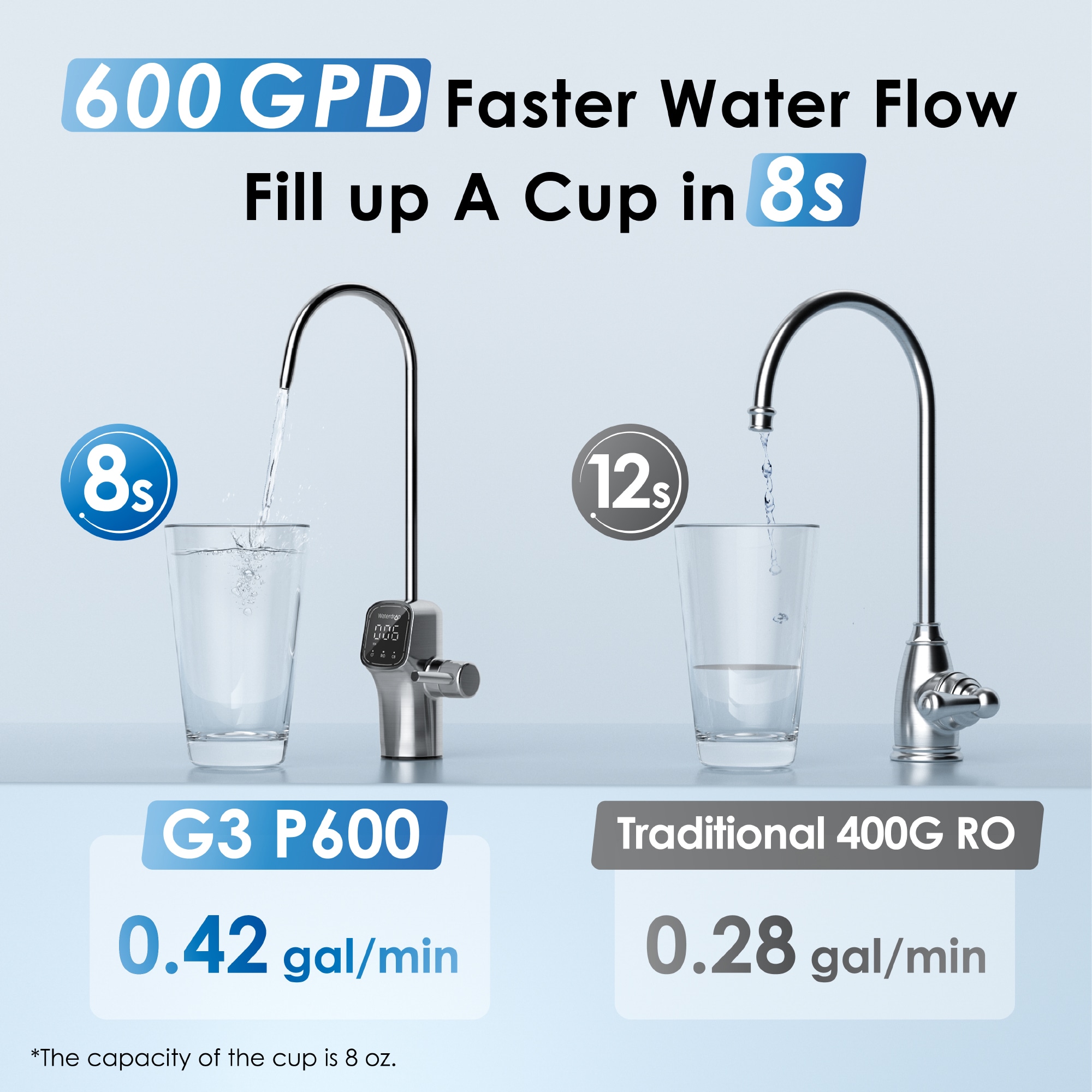 Waterdrop 8-stage G3P600 with ALK35 Composite/Activated carbon Reverse Osmosis Filtration Under Sink Water Filtration System with LED Purifier Stainless Steel Smart faucet Faucet