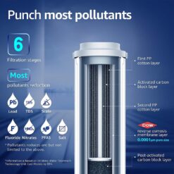 Waterdrop Tankless D6 with D6RF Filter Composite/Activated carbon Reverse Osmosis Filtration Under Sink Water Filtration System with LED Purifier Stainless Steel faucet Faucet