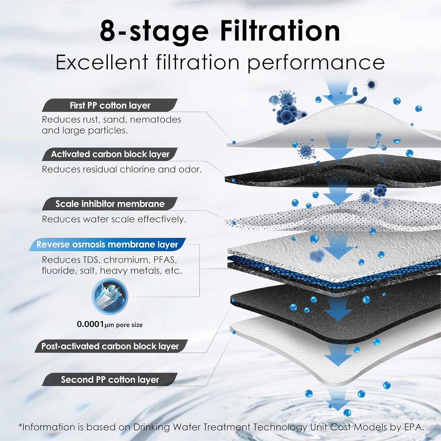 Waterdrop 8-stage G3P600 with PT Pitcher Composite/Activated carbon Reverse Osmosis Filtration Under Sink Water Filtration System with LED Purifier Stainless Steel Smart faucet Faucet