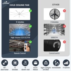 iLIVING 96-in Matte White with Matte Blades Propeller Ceiling Fan Without Light and Remote Control Included 9 -Blade