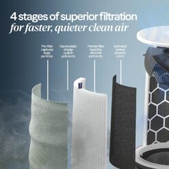 BLUEAIR Blue Pure 511i Max Smart Air Purifier for Bedroom & Small Rooms up to 926 Sq Ft,