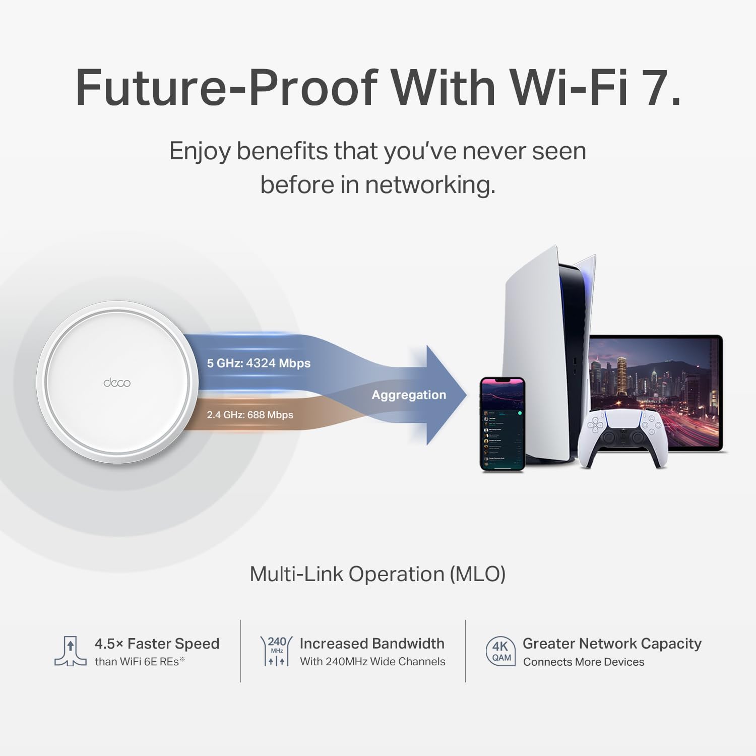 TP-Link Deco 7 BE25 Dual-Band BE5000 WiFi 7 Mesh Wi-Fi System | 4-Stream 5 Gbps, 240 Mhz