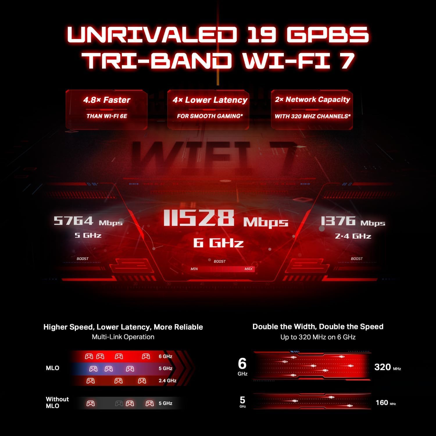 TP-Link Tri-Band BE19000 Wi-Fi 7 Gaming Router Archer GE800 | 12-Stream