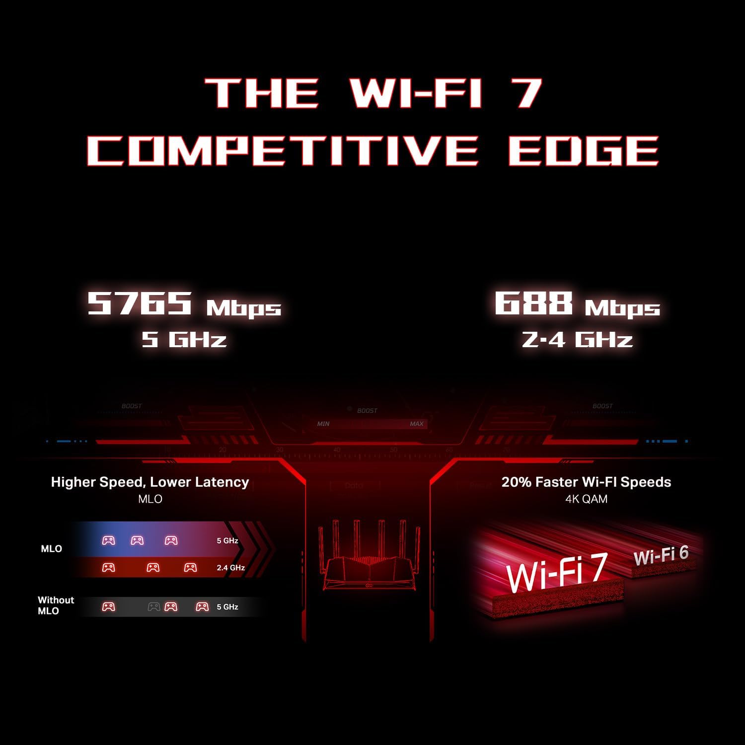 TP-Link Dual-Band BE6500 WiFi 7 Gaming Router Archer GE400 | 6-Stream 6.5 Gbps | 2 x 2.5G + 3 x 1G